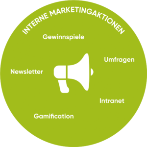 Interne_Marketingaktionen